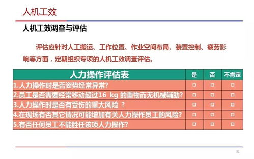 職業(yè)健康危害管理 ppt